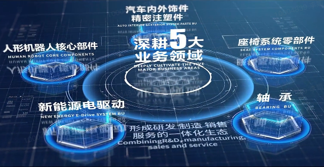 官方网站股份宣传片